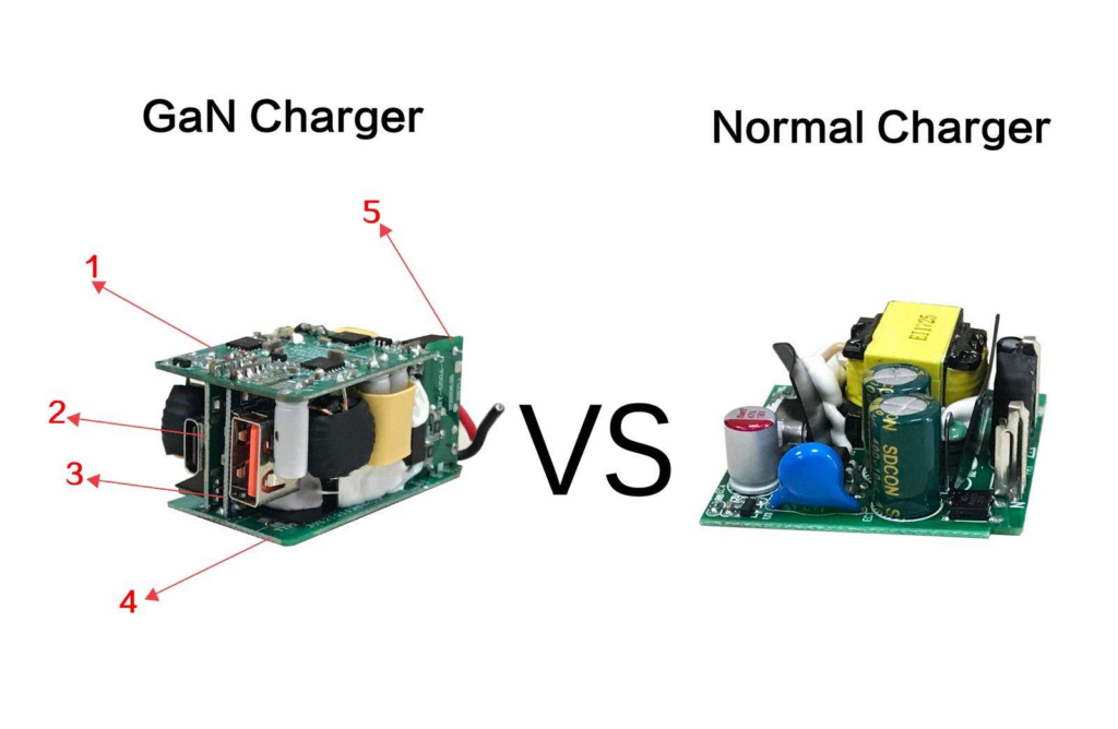Größenvergleich zwischen GaN-Ladegerät und herkömmlichem Ladegerät