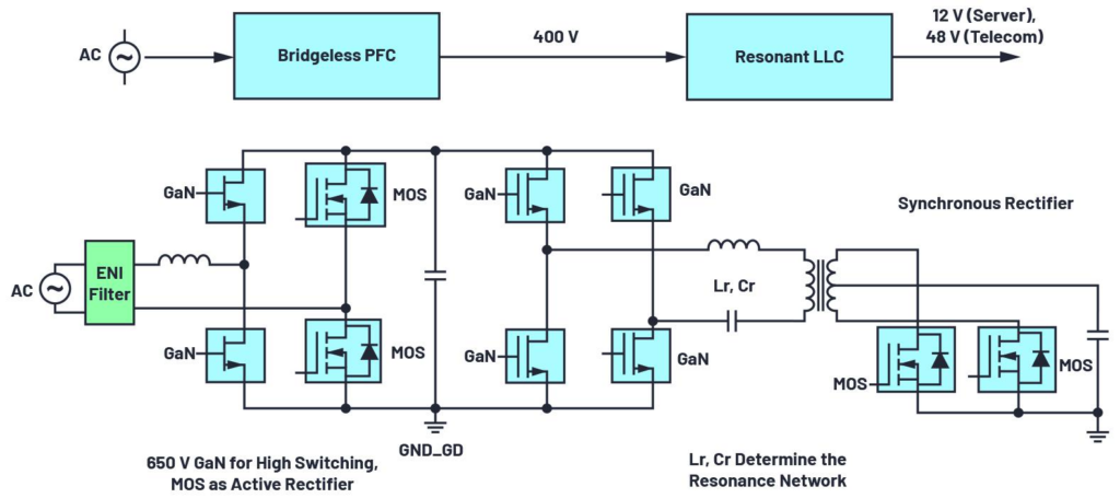 How GaN Charger Works: Step-by-Step