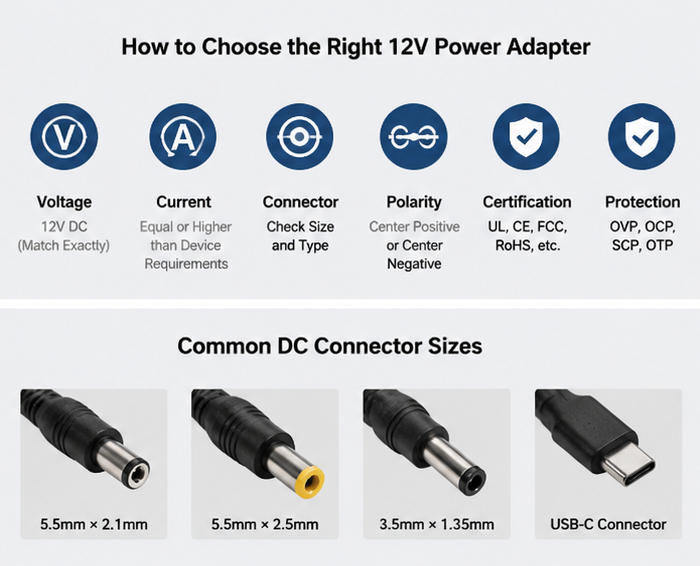How to Choose the Right 12V Power Adapter