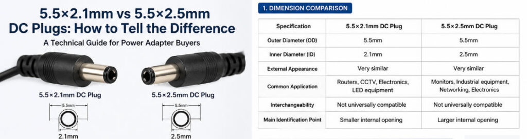 power adapter DC plugs