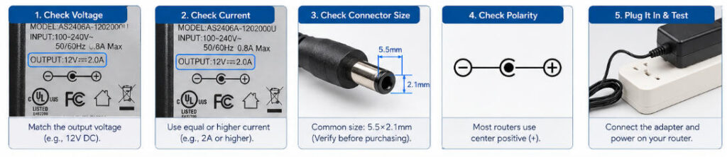 router power adapter replacement guide