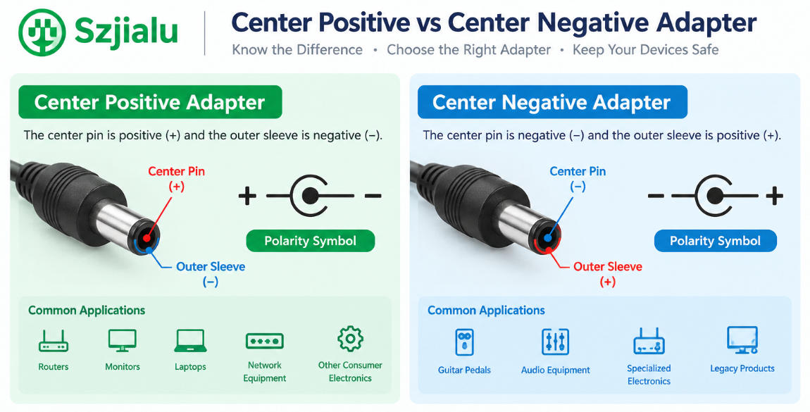 center positive vs center negative adapter